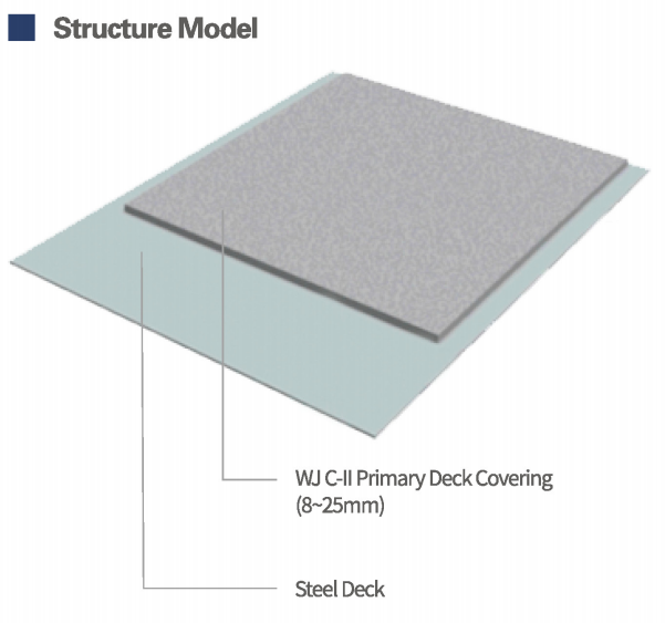 Deck base dressing