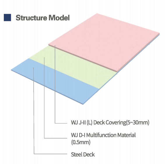 Deck dressings